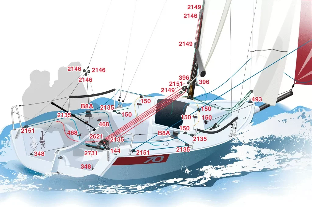 Deck layout (Harken)
