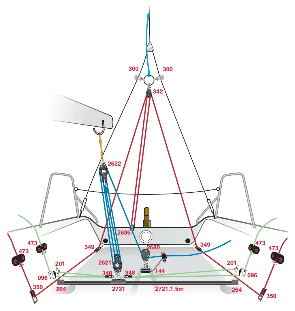 Deck layout (Harken)