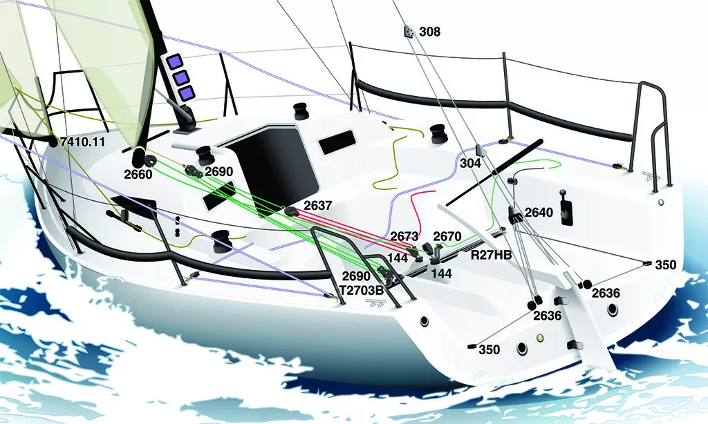 Deck layout (Harken)